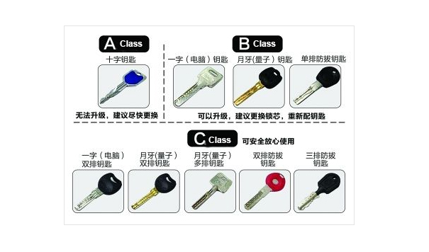 钥匙分级.jpg